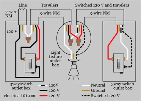 Electrical Wiring Three Way Switch Clipsal Light Switch Wiri