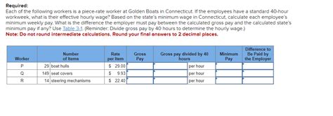 Solved Required Each Of The Following Workers Is A Chegg