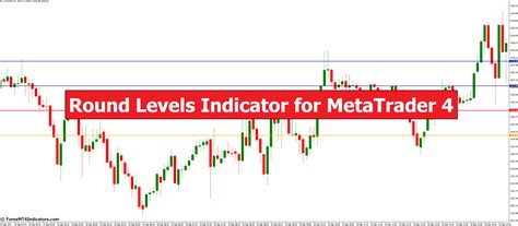 Round Levels Indicator For Metatrader 4