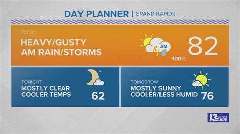 10 Day Forecast On WZZM In Grand Rapids Wzzm13