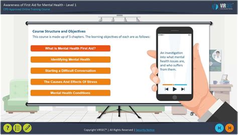 Awareness Of First Aid For Mental Health Training Level Virsec