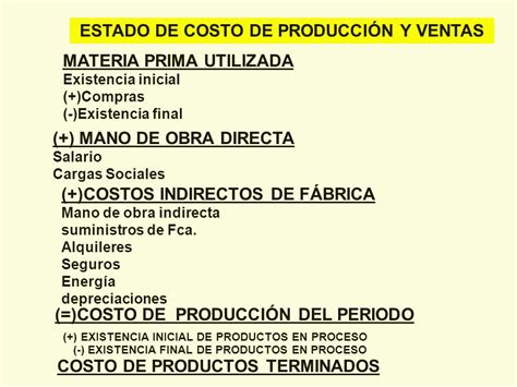 Estado De Costo De Producción Y Ventas Ejemplo Nuevo Ejemplo