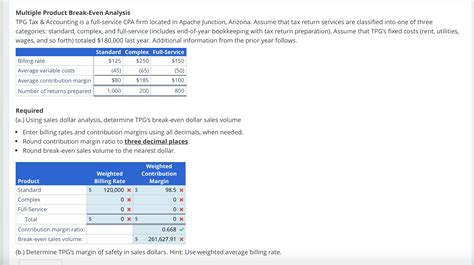 Solved Multiple Product Break Even AnalysisTPG Tax Chegg