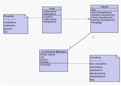 Assessment Analyst Java Project 1000 Projects