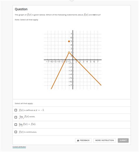 Solved The Graph Of F X Is Given Below Which Of The Chegg