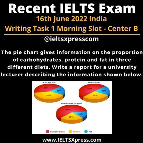 IELTS Exam Writing Task 1 Questions And Answers