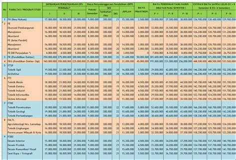 Biaya Kuliah Universitas Trisakti 2022