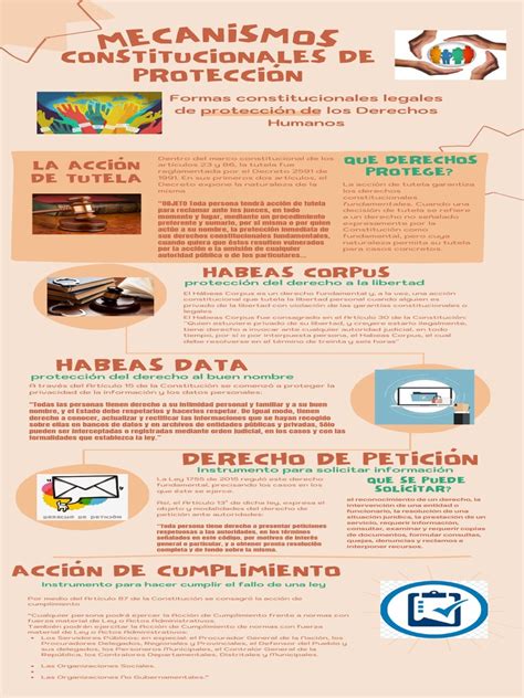 Infografia Mecanismos Constitucionales De Proteccion Pdf Habeas