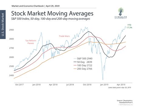 S&P 500 Record Highs | 4J Wealth Management