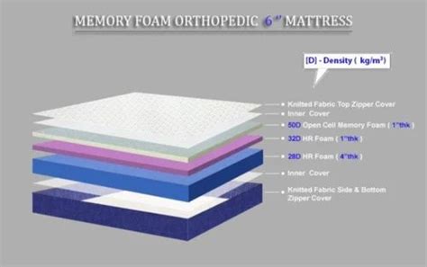 Printed White Grassberry Memory Foam Orthopedic Mattress Size 72x30