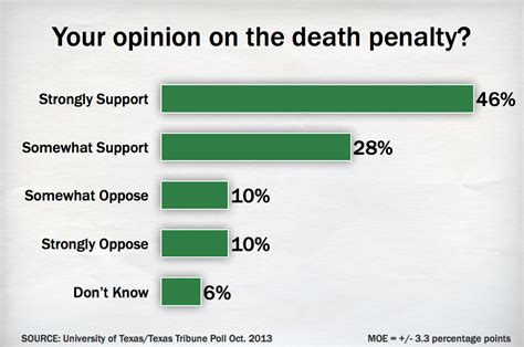 Ut Tt Poll Texans Distrust Big Institutions On Privacy The Texas Tribune