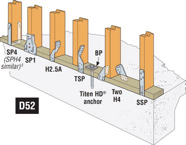 Simpson Strong Tie Catalog Download