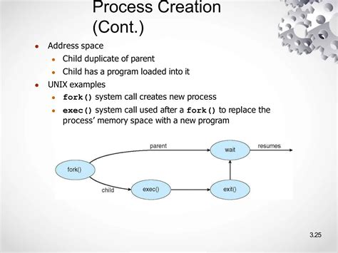 Operating Systems Process Scheduling Management Ppt