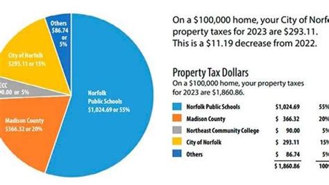 City Offers Explanation On Assessed Valuation Cards News