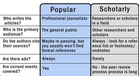 Articles And Databases College Of San Mateo