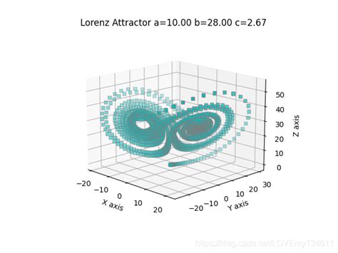 Python Matplotlib可视化（10）——一文详解3d统计图的绘制 三维统计图 Csdn博客