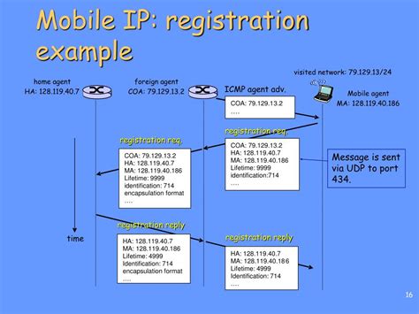 Ppt Mobile Ip Powerpoint Presentation Free Download Id5884085