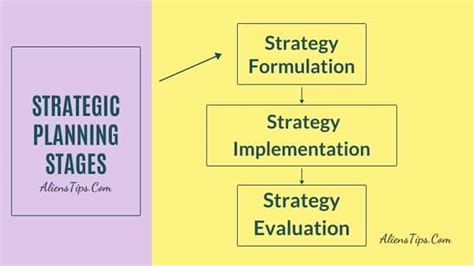 5 Aliens Strategic Planning Steps Strategic Planning Stages