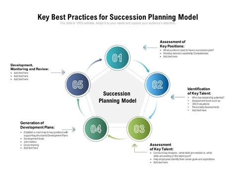 Succession Planning Best Practices