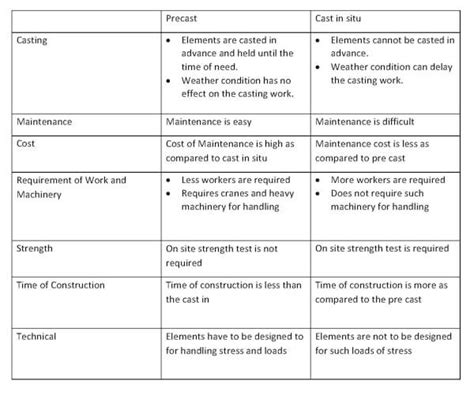 Precast Concrete Pile Advantages And Disadvantages Sizes And Cost