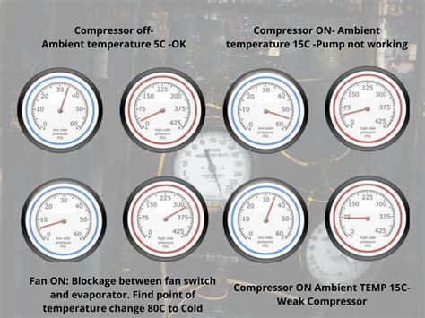 R134a Pressure Chart AC Pressure Chart WarnockAuto 48 OFF