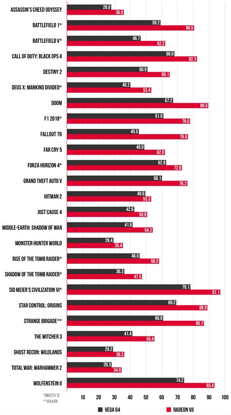 AMD Supplies First Radeon VII Benchmarks - PC Perspective