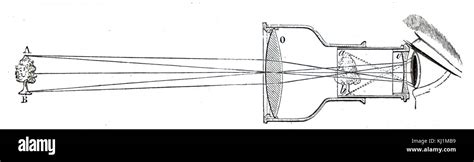 Grabado Que Representa La Disposici N De Las Lentes En El Telescopio De