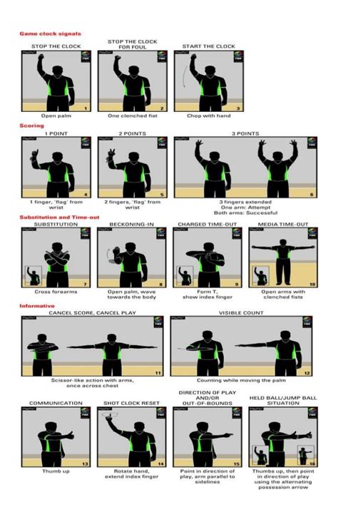 Physical Education (BASKETBALL REFEREE HAND SIGNALS) [Lesson notes]