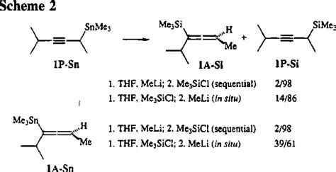 Table 1 From The Origin Of Regioselectivity In An Allenyllithium