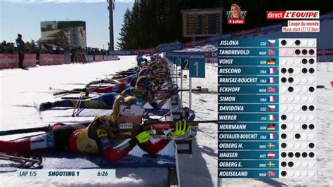 Le Replay De La Mass Start Femmes D Oslo Biathlon Coupe Du Monde