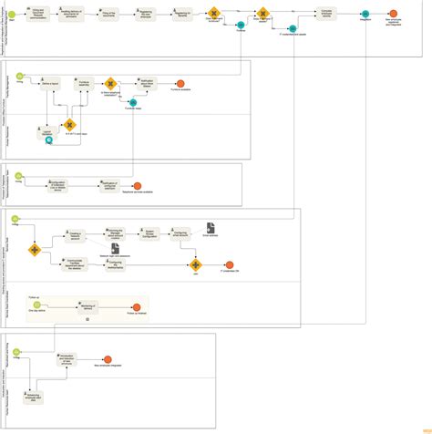 Examples of HR Processes: Key Steps for Success