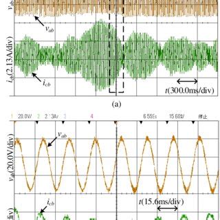 dynamic waveforms   voltage vab  phase current ica