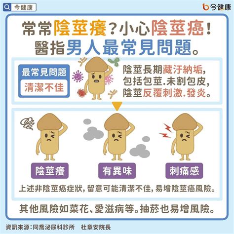 常常下面癢？小心陰莖癌 「6大徵兆」醫示警：2期要切部分龜頭 Ettoday健康雲 Ettoday新聞雲