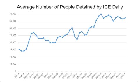 Policy Brief | Snapshot of ICE Detention: Inhumane Conditions and ...