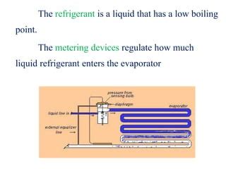 Heat Pump And Refrigerator Ppt