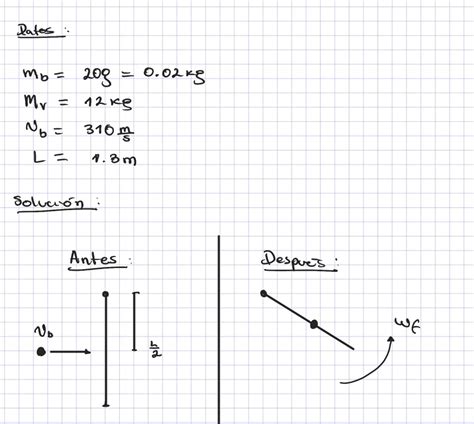 Una Bala De Masa Mb Y Rapidez Vb Impacta Contra Una Varilla Delgada