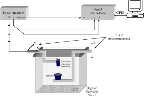 Figure 1 from Ultrasound Measurements And Nondestructive Testing ...