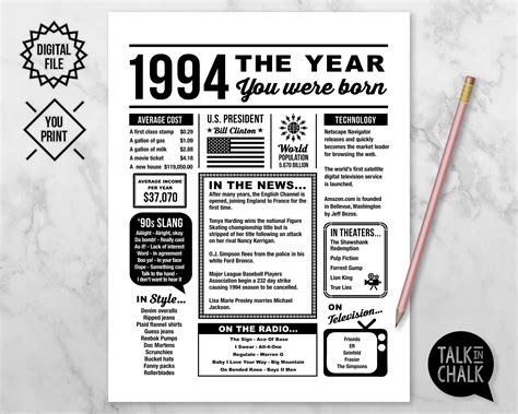 The Year You Were Born Printable Born In Printable Etsy