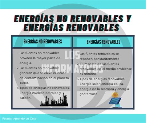 Cuadro Comparativo De Energia Renovable Y No Renovable Thedu