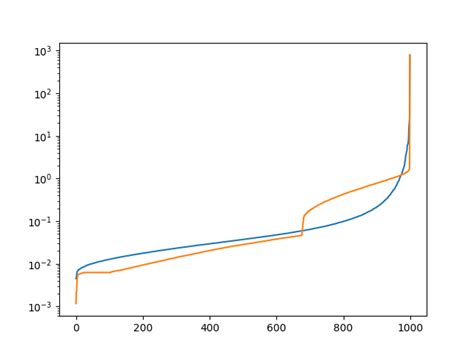 linear algebra - Eigenvalue distribution of a Positive Definite Matrix ...