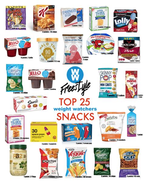 Best Low Point Weight Watchers Snacks Fynes Designs