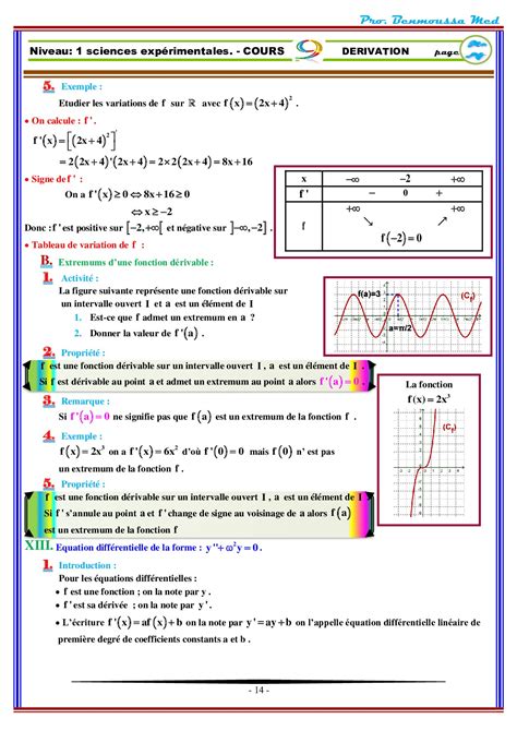 La dérivation Cours 1 AlloSchool