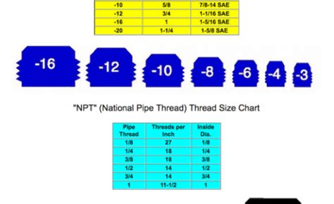 Metric Npt Thread Chart