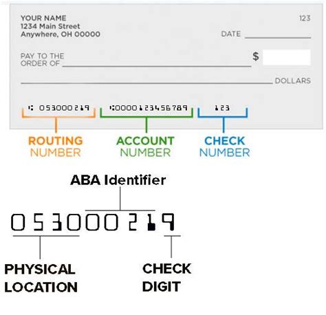 How To Find Your Routing Number On A Check Supermoney