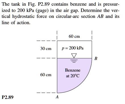 SOLVED The Tank In Fig P2 89 Contains Benzene And Is Pressur Ized To