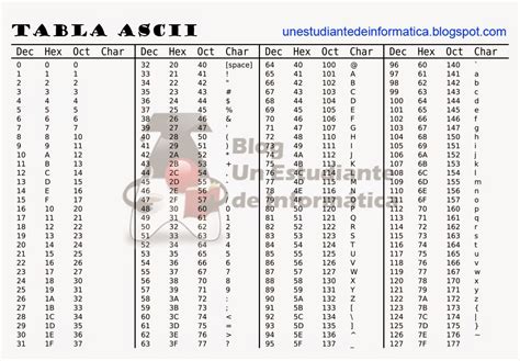 Tabla Ascii Blog Un Estudiante De Informática