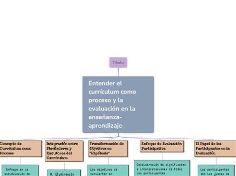 Entender el currículum como proceso y la evaluación en la enseñanza