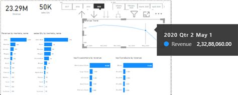 Github Takshi Atliq Sale Insights Dashboard