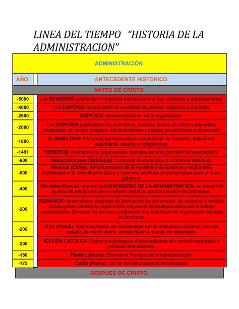 Administracion Moderna Linea Del Tiempo Porn Sex Picture