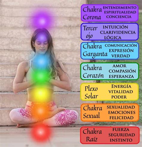 CHAKRAS COLORES SIGNIFICADO Muladhara Chakra Anahata Chakra